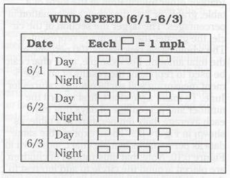 chart2