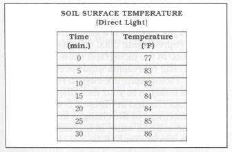 chart1