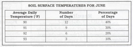 chart4